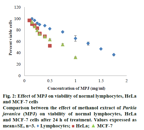 IJPS-Comparison-between