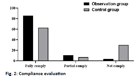 IJPS-Compliance-evaluation