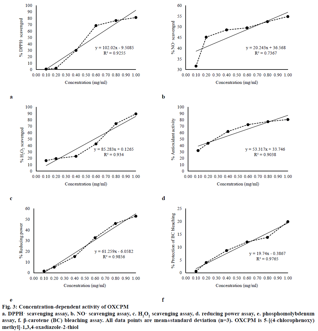 IJPS-Concentration-dependent