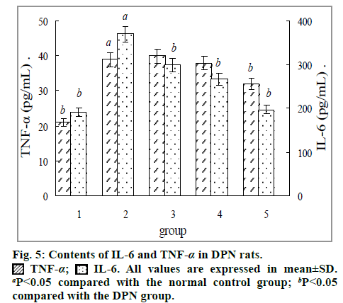 IJPS-Contents-IL-6-TNF