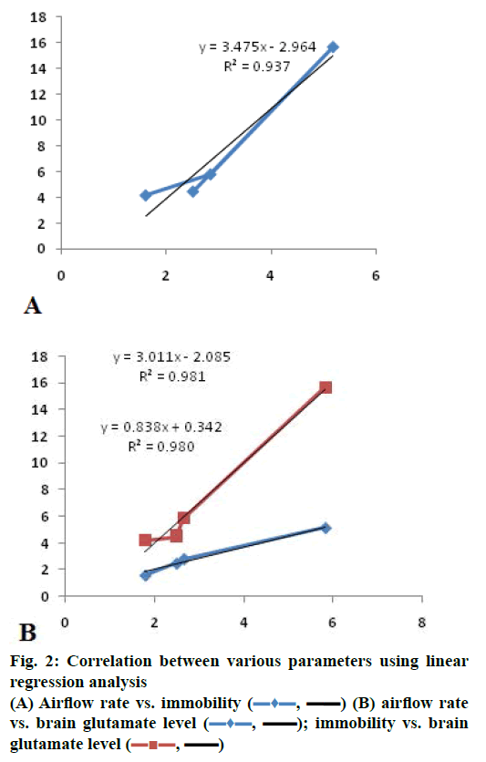 IJPS-Correlation-between