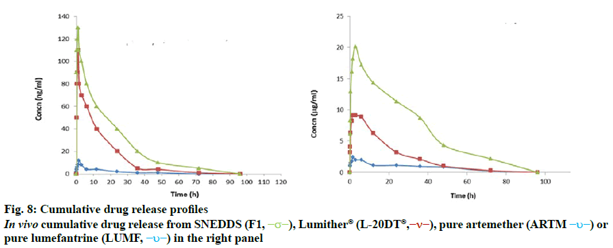 IJPS-Cumulative-drug