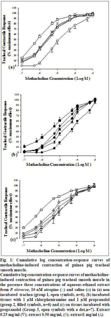 IJPS-Cumulative-log-concentration-response