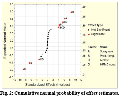 IJPS-Cumulative-normal-probability