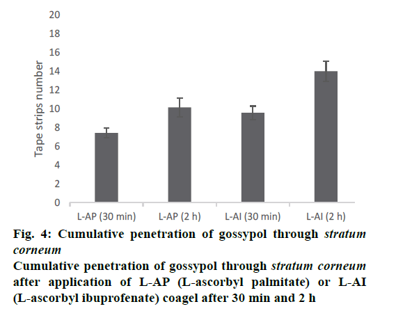 IJPS-Cumulative-penetration