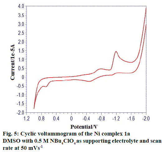 IJPS-Cyclic-voltammogram