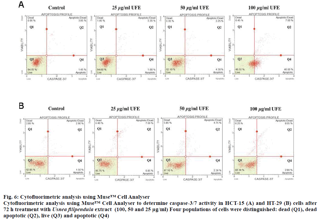 IJPS-Cytofluorimetric-analysis