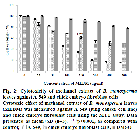 IJPS-Cytotoxicity-methanol