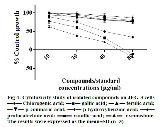 IJPS-Cytotoxicity-study