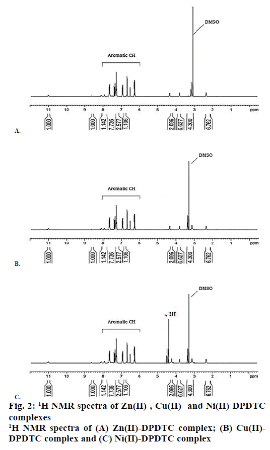 IJPS-DPDTC-complex