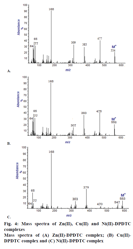 IJPS-DPDTC-complex