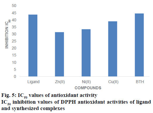 IJPS-DPPH-antioxidant