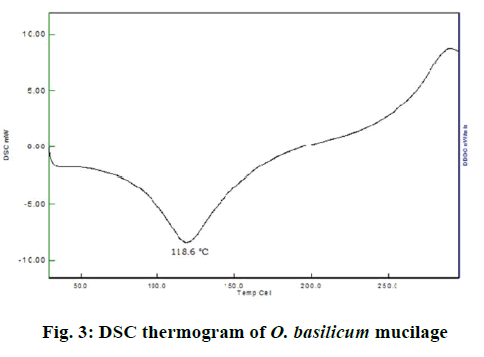 IJPS-DSC-thermogram