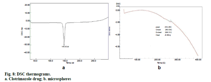 IJPS-DSC-thermograms-Clotrimazole