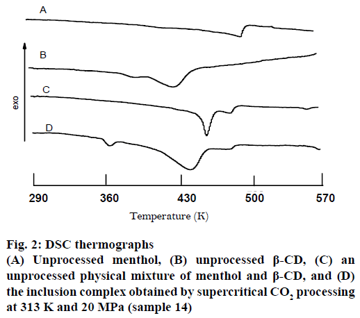 IJPS-DSC-thermographs