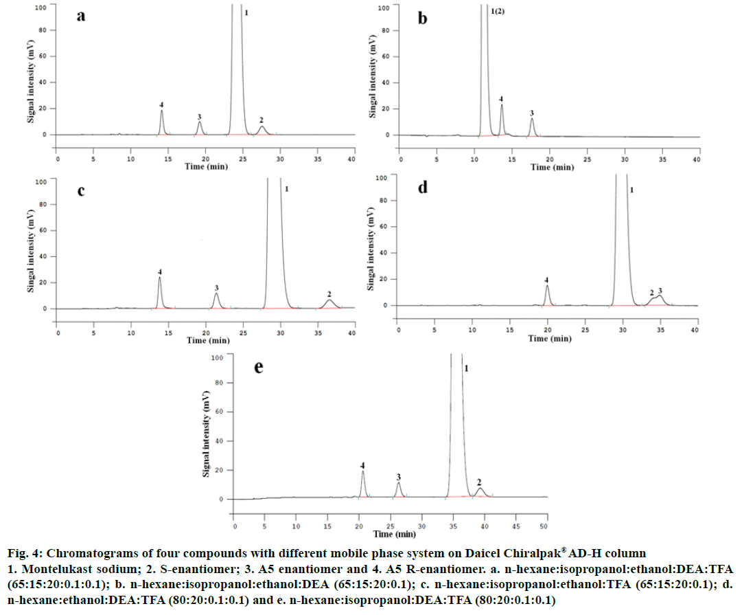 IJPS-Daicel-Chiralpak