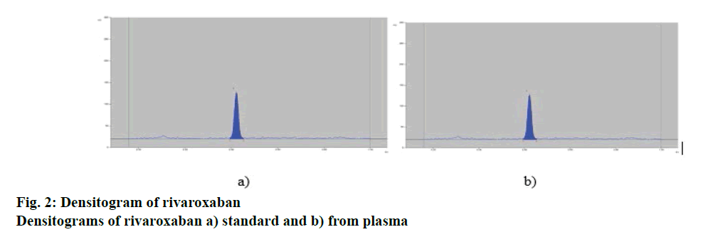 IJPS-Densitogram