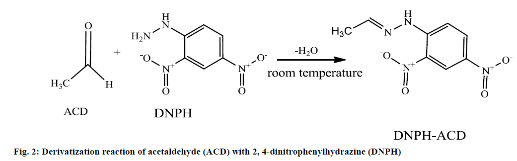 IJPS-Derivatization-reaction