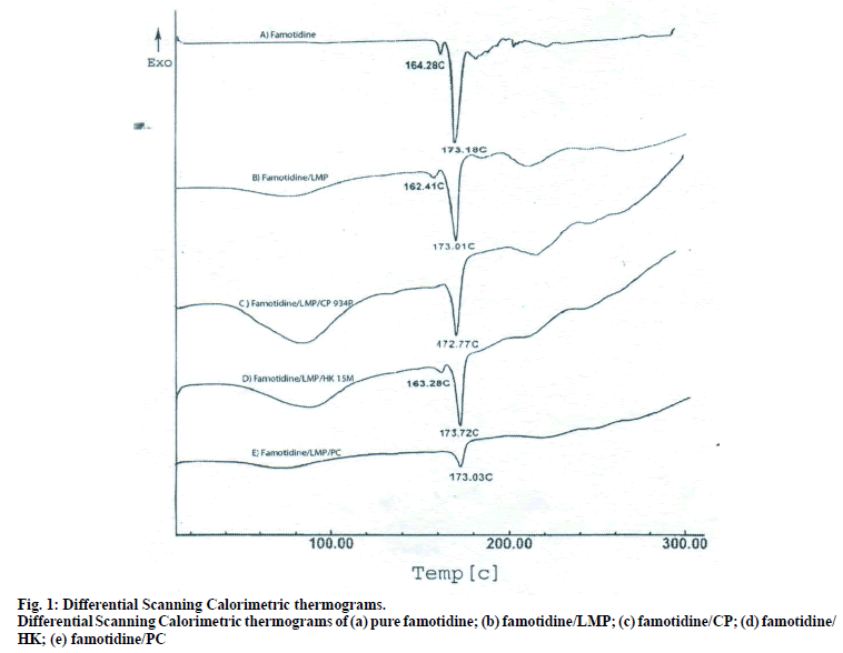 IJPS-Differential-Scanning-Calorimetric