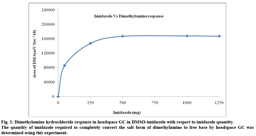 IJPS-Dimethylamine-hydrochloride-response