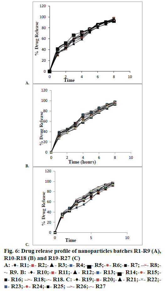 IJPS-Drug-release