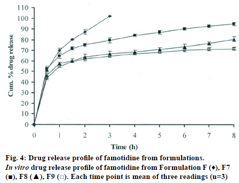 IJPS-Drug-release-famotidine-formulations