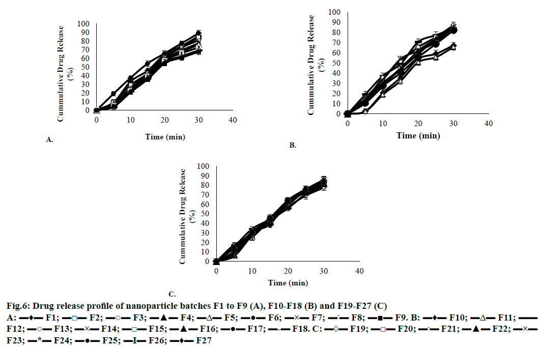 IJPS-Drug-release-profile