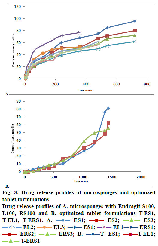 IJPS-Drug-release-profiles