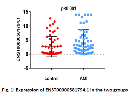 IJPS-Expression