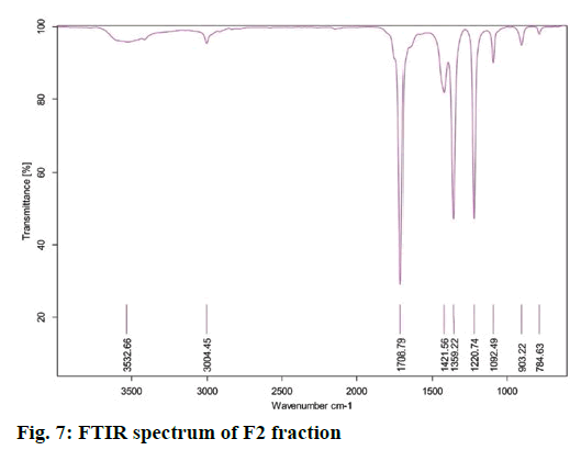 IJPS-F2