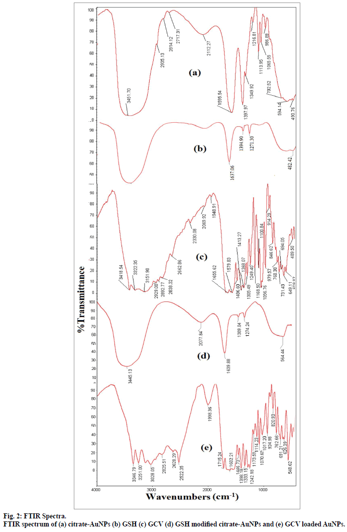 IJPS-FTIR-Spectra