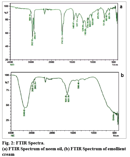 IJPS-FTIR-Spectrum-neem-oil