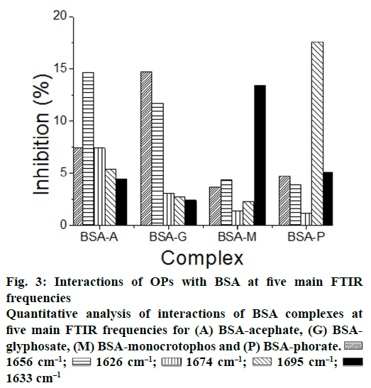 IJPS-FTIR-frequencies