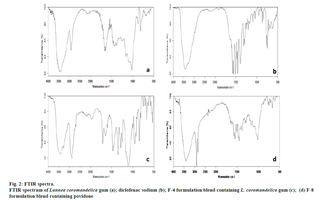 IJPS-FTIR-spectra