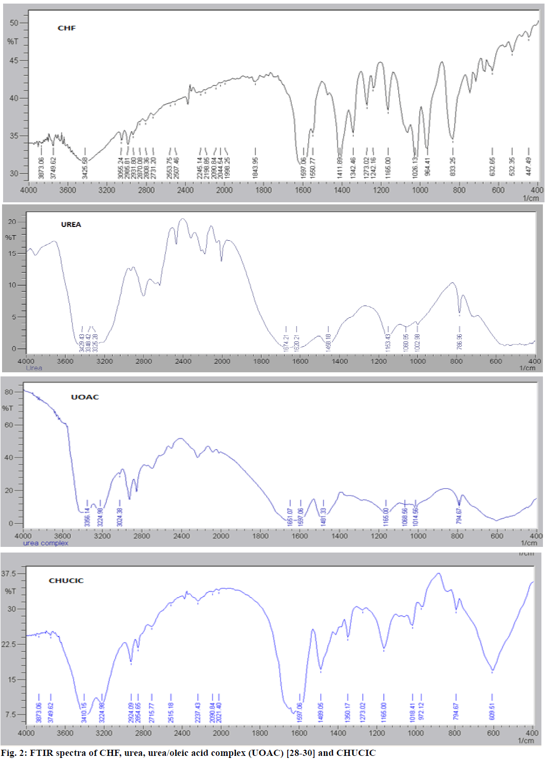 IJPS-FTIR-spectra