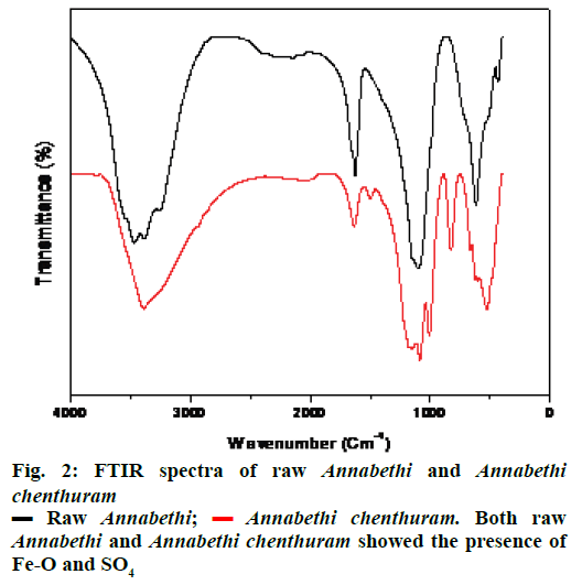 IJPS-FTIR-spectra