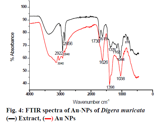 IJPS-FTIR-spectra