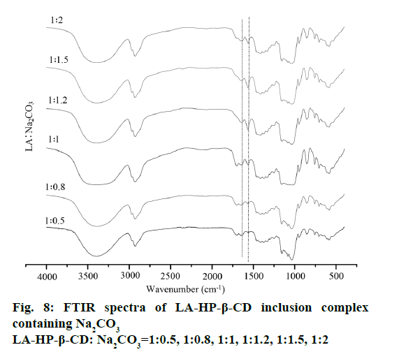 IJPS-FTIR-spectra-LA