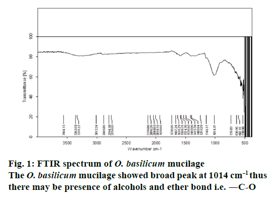 IJPS-FTIR-spectrum