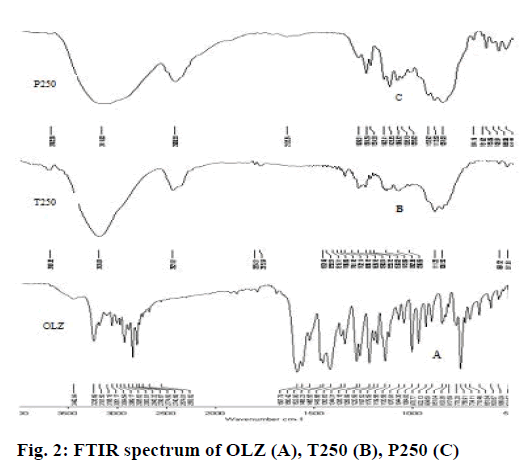 IJPS-FTIR-spectrum