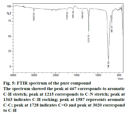 IJPS-FTIR-spectrum