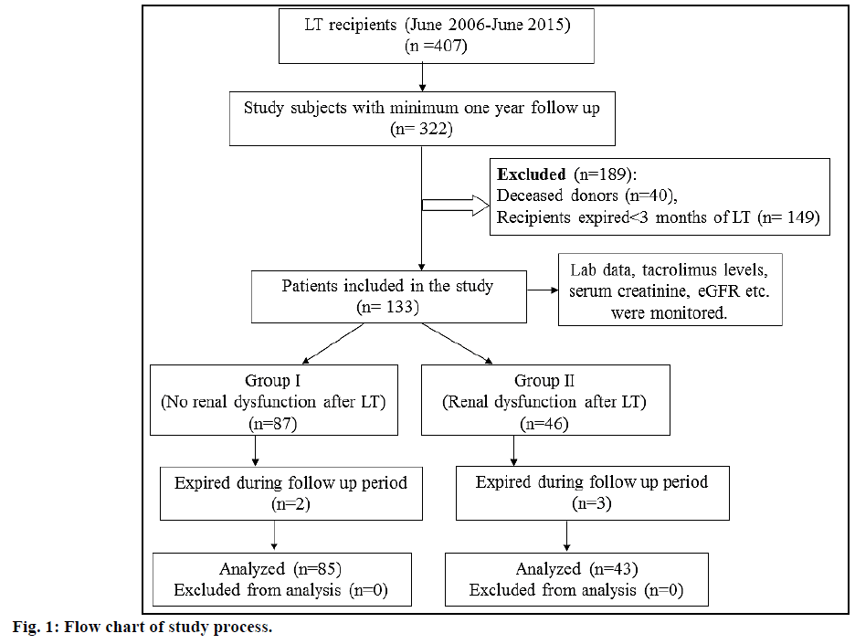 IJPS-Flow-chart