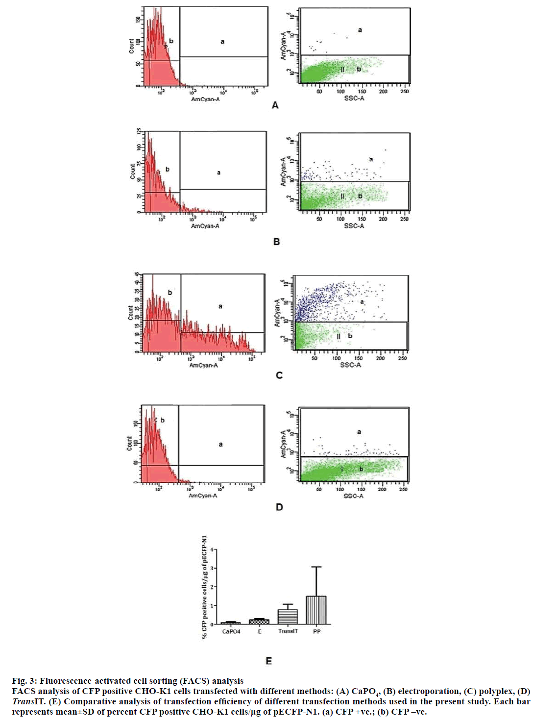 IJPS-Fluorescence-activated