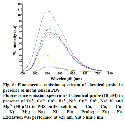 IJPS-Fluorescence-emission-spectrum