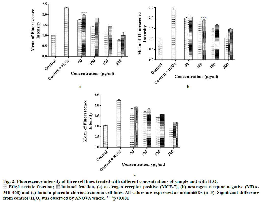 IJPS-Fluorescence-intensity