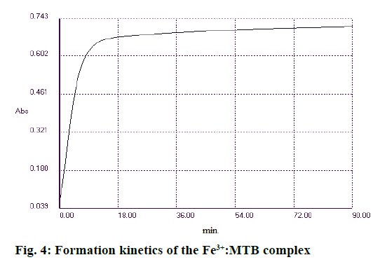 IJPS-Formation-kinetics