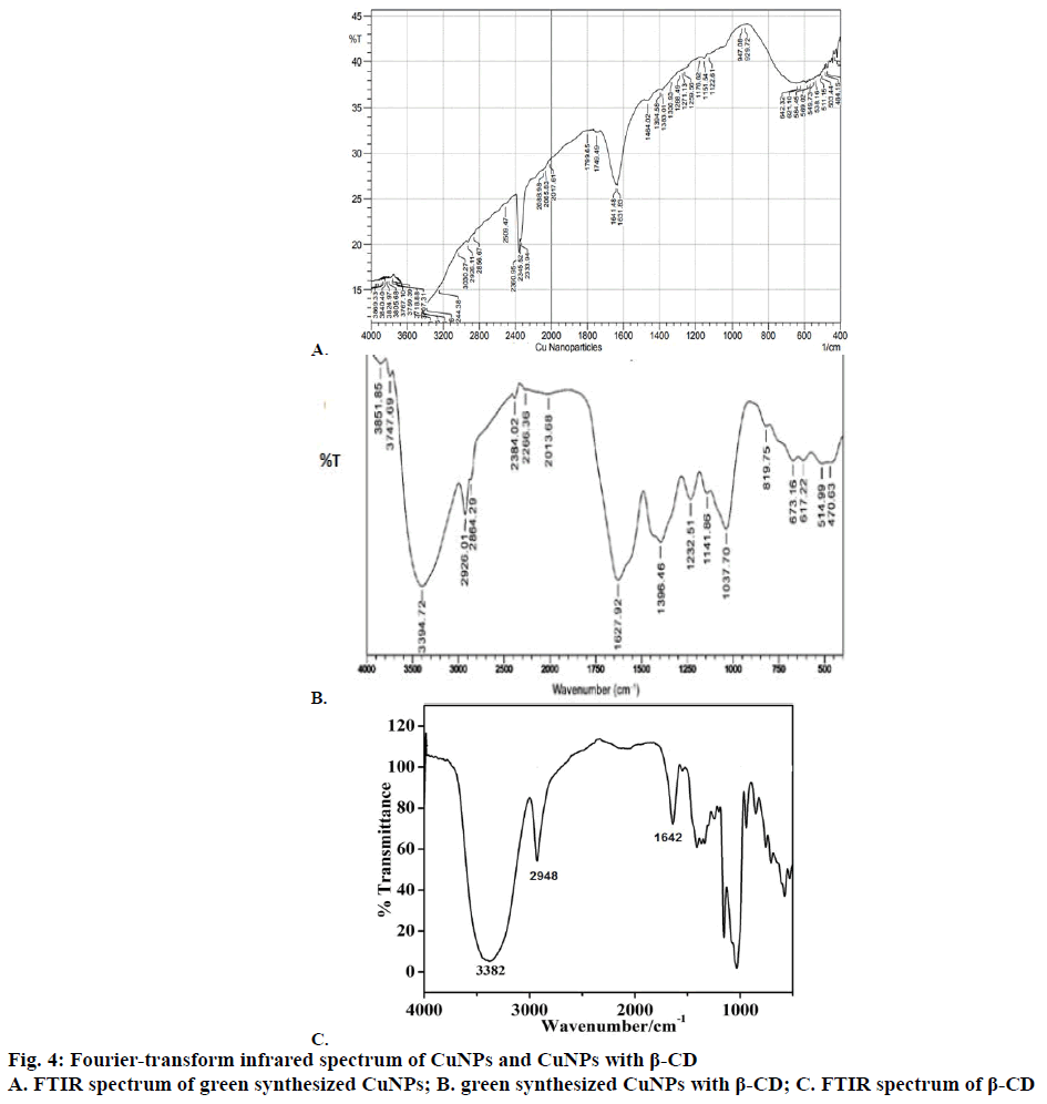 IJPS-Fourier-transform