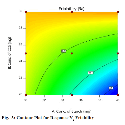 IJPS-Friability