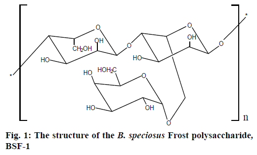 IJPS-Frost-polysaccharide