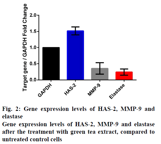 IJPS-Gene-expression